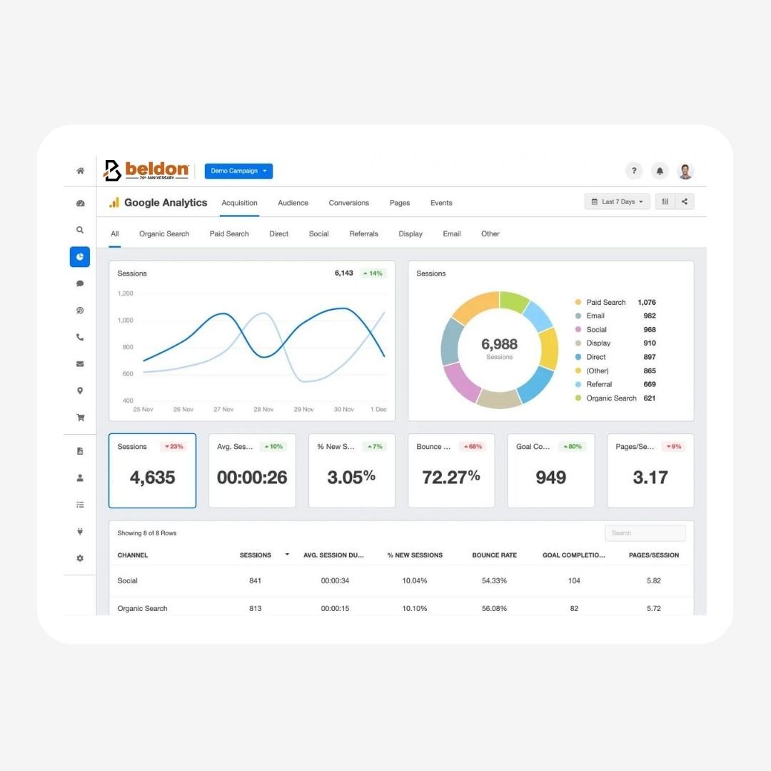 Google Analytics Setup