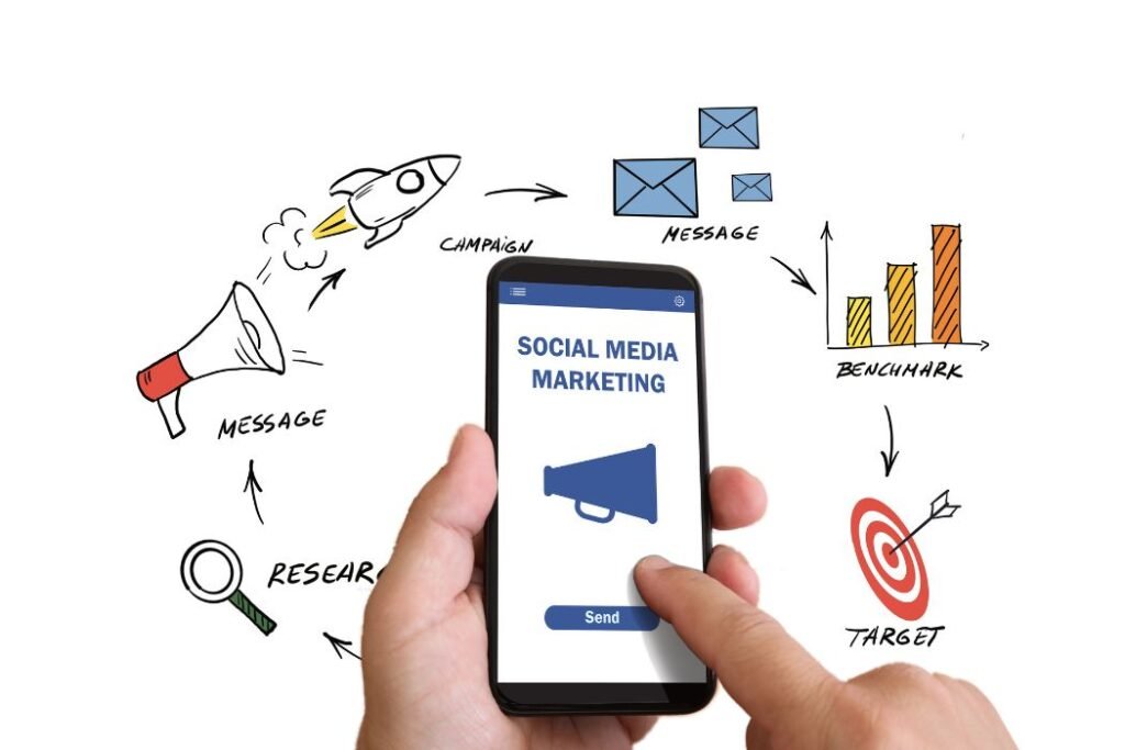 social media marketing strategy